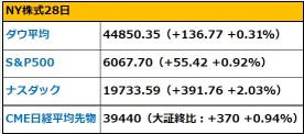 【Morning Report】NVIDIA rebounds by 9%, rising from the deep Sea shock. How are the top Silicon Valley companies reacting?