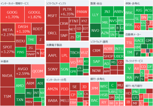 【Morning Report】NVIDIA rebounds by 9%, rising from the deep Sea shock. How are the top Silicon Valley companies reacting?