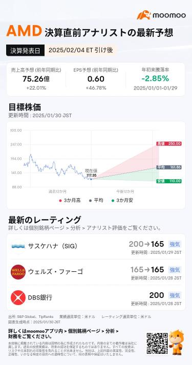 【AMD決算予想】株価低迷のAMDは、「ディープシーク・ショック」の受益者になれるか？