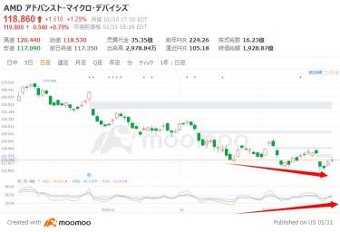 Can the struggling AMD become a beneficiary of the "Deep Sea Shock"?