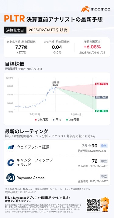 【決算予想】パランティア、2月4日に決算発表予定　急上昇に隠れたリスクに警鐘、次なる成長の鍵は？