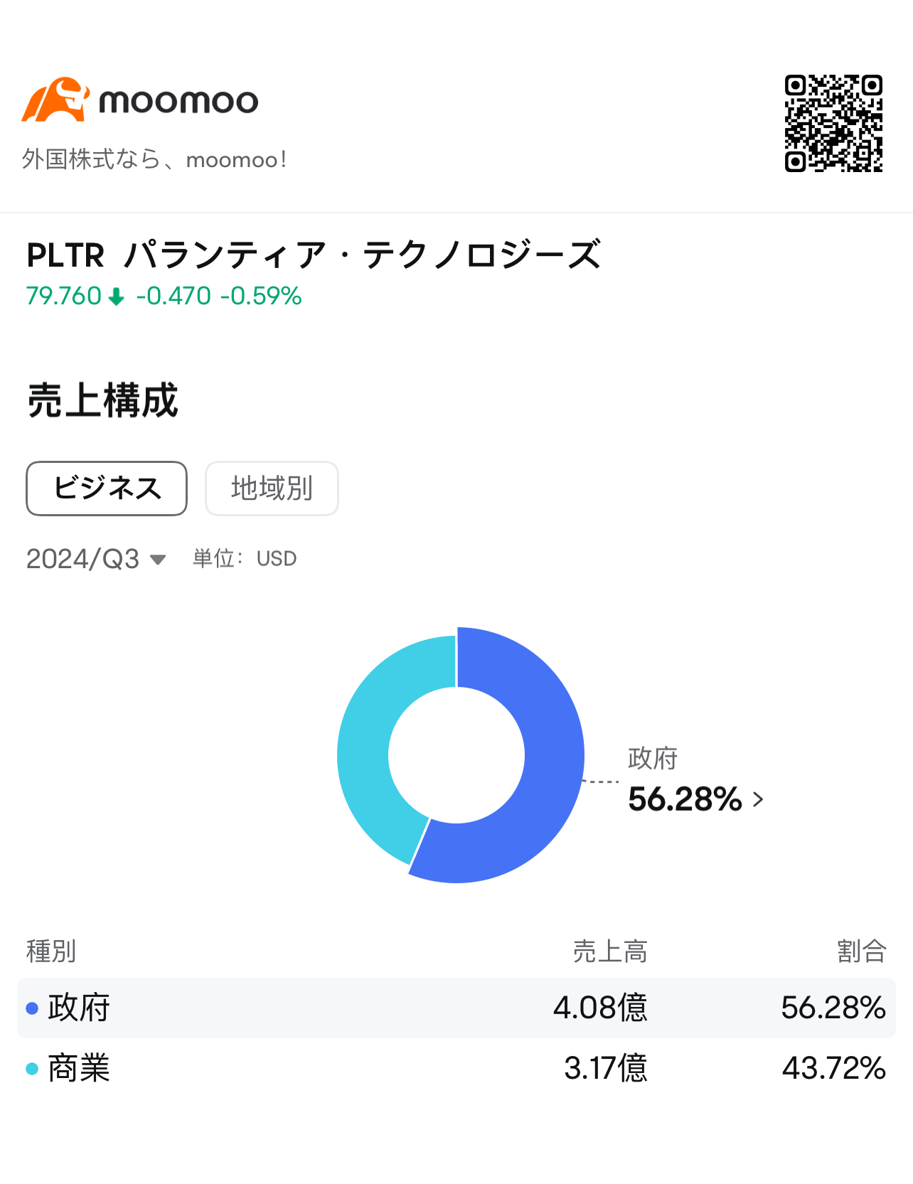 【決算予想】パランティア、2月4日に決算発表予定　急上昇に隠れたリスクに警鐘、次なる成長の鍵は？