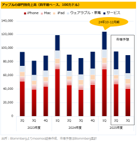 【苹果财报总结】盘后上涨3％，人工智能带来增长预期不减！DeepSeek冲击的影响？