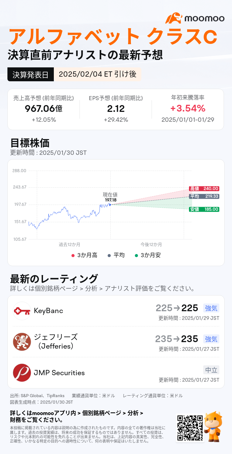 字母财务预测】谷歌的字母公司，计划在5日公布财报。尽管有DeepSeek冲击和云增长放缓的预期，但仍有望实现收入和利润... - moomoo 社区