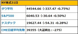 【朝イチ報】貿易戦争に発展か、トランプ氏「関税の痛みは代償に値する」　ディープシークの開発費は本当に560万ドル？