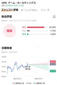 【ARM決算予想】アーム株、DeepSeekショックから4割戻し！業績成長は「スターゲート」で弾み？