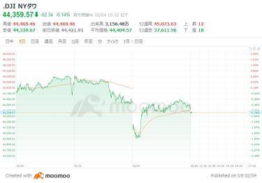 Outlook for the American market: Physical gold prices continue to hit record highs, MS, NVIDIA downwardly revise GB200 shipment estimates. 