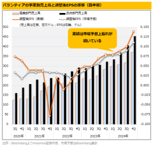 【パランティア決算まとめ】2割急騰！DeepSeekショックでAIソフトと防衛の”二刀流”に注目、見通し上振れ