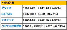 【朝イチ報】米国株反発、関税は最悪事態回避が可能？利下げ継続見通し  決算でアルファベット7％安