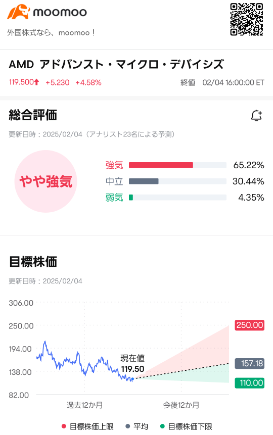 [AMD Earnings Summary] 9% drop! Disappointment over the short-term “flat” Financial Estimates for AI Semiconductors, with the benefits of DeepSeek being seen in the "medium to long term".