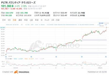 The DeepSeek shock is shaking the market! Which AI-related stocks are likely to benefit from the tailwind?