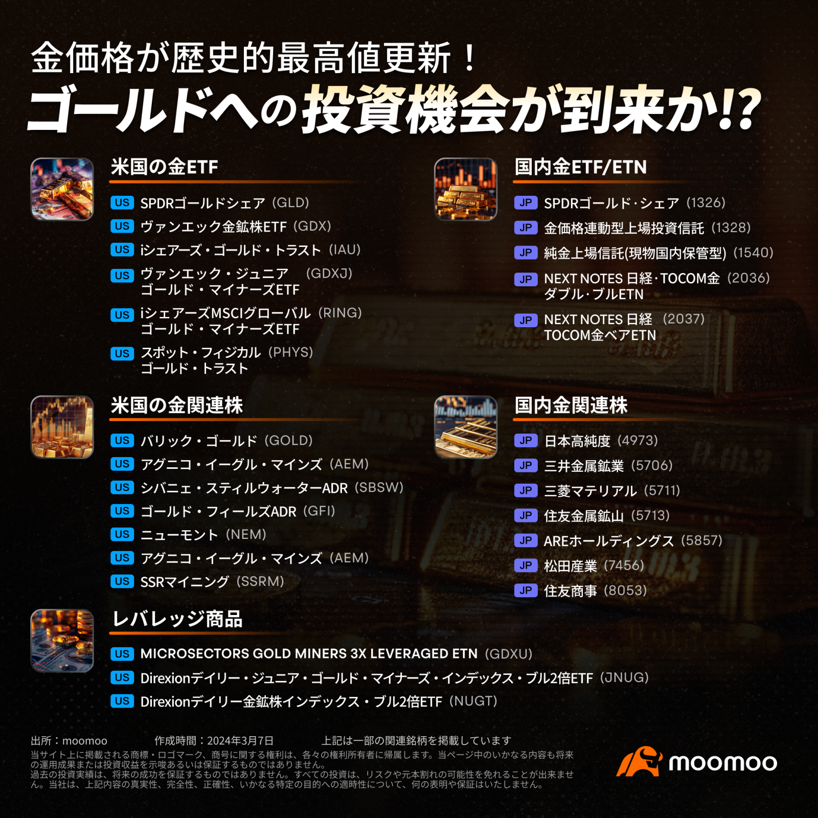 絶好調の金相場、節目の3000ドル到達も視野に！関連株が年初来最高44%超上昇 今後はどうなる？ - moomooコミュニティ