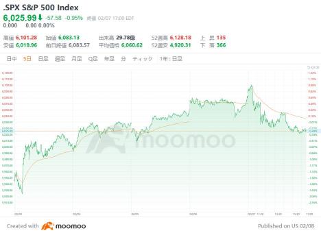 "Tariff Man" Trump 2.0, in the opening match, hits a three-run home run right away! Attention is drawn to tariff-resistant stocks, with growth expectations in four industries including essential goods!