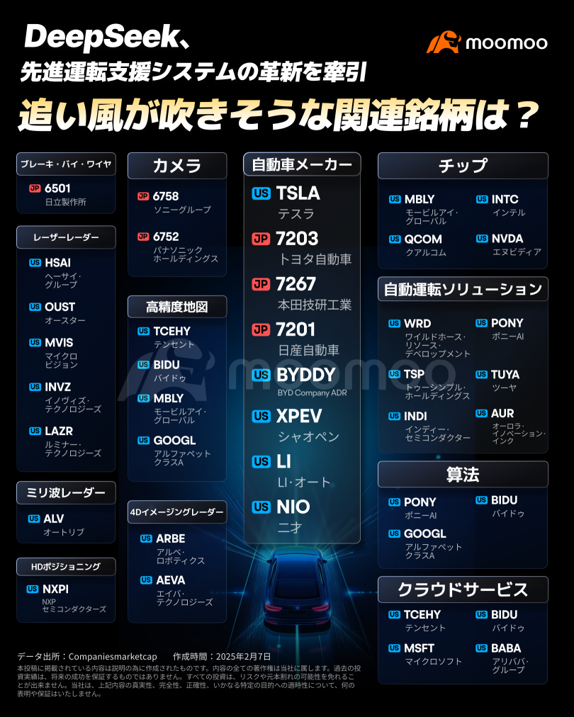 ディープシークが拓く先進運転支援システムの未来！恩恵を受けそうな関連銘柄をチェック！