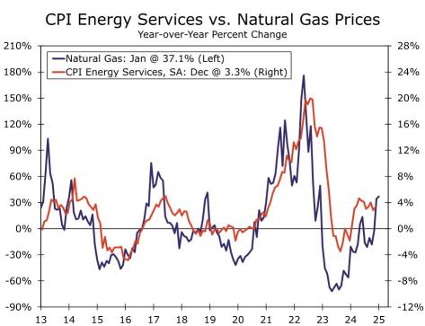 【CPI預覽】美國1月CPI，12日晚上公佈計劃 通貨膨脹率是否出現「實質性進展」