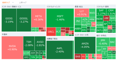 【Morning Report】 "Tariff Man": 25% on Steel and Aluminum for all countries, USD/JPY is in the 151 yen range. NVIDIA's evaluations are mixed (impact of DeepSeek).