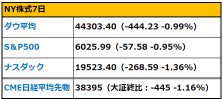 【Morning Report】 "Tariff Man": 25% on Steel and Aluminum for all countries, USD/JPY is in the 151 yen range. NVIDIA's evaluations are mixed (impact of DeepSeek).