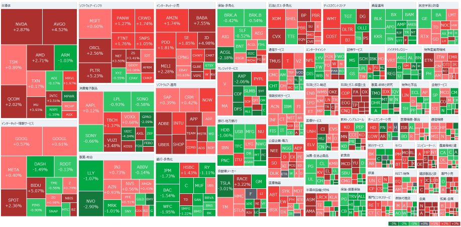 【Morning Report】US stocks rebound, Iron & Steel stocks soar sharply due to tariff announcement, NVIDIA has risen for five consecutive days, SMCI stocks surge 17%, Earnings Reports today, Gold hits a new record high once again.