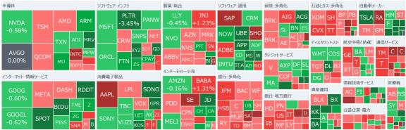 [Morning Report] Tesla has fallen for five consecutive days, Super Micro has risen in after-hours trading. Chair Powell of the Federal Reserve stated in Senate testimony that there is no need to rush for a rate cut.