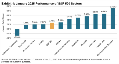 Is the field targeted by Cathy Wood and Pelosi rising rapidly? Related stocks have surged over 110% since the beginning of the year! A comprehensive list of notable stocks in AI + Health Care is now available.