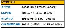 【早間新聞】美國1月CPI數據，超出市場預期，減息預期減弱，美元日元恢復至154日元，Reddit股價因業績影響盤後一度下跌19%