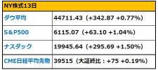 【早間報告】特朗普簽署了「相互關稅」，未立即生效，市場感到放心  Coinbase實現營業收入增長並轉爲盈利