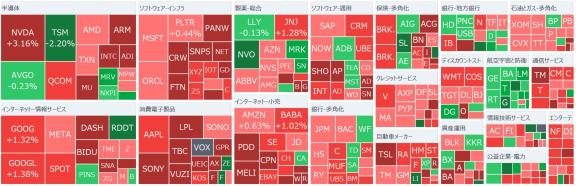 【早間報告】特朗普簽署了「相互關稅」，未立即生效，市場感到放心  Coinbase實現營業收入增長並轉爲盈利