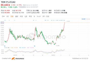 【フォーム13F】24Q4末時点の機関投資家ポートフォリオ大公開！