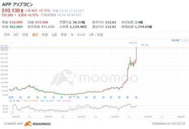 【フォーム13F】24Q4末時点の機関投資家ポートフォリオ大公開！