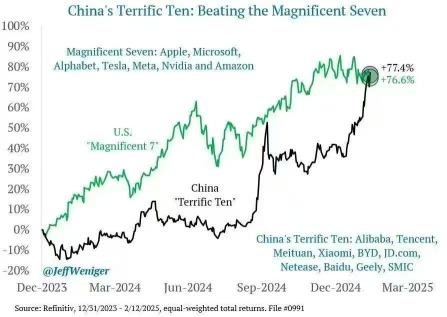 中國科技十傑，超越美國的「M7」！中國版「M7」將是誰？