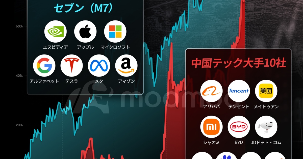 デロイト　中国の投資・会計・税務Q&A 第7版 Amazon.co.jp: 中国の投資・会計・税務Q&A〈第7版〉 : デロイト
