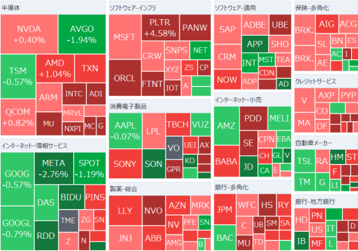 【Morning Report】Trump is considering a 25% tariff on Autos and Semiconductors. Meta's historic consecutive rise ends after 20 days. Intel surges by 16%.