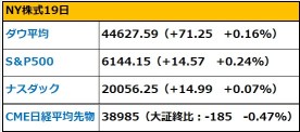 【朝イチ報】数年で”量子時代”到来？マイクロソフト、初の量子チップ発表　アップルは自社チップ搭載の廉価版スマホ　