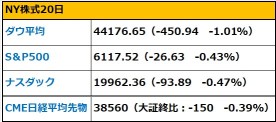 【早報】美國市場出現變動？經濟減速擔憂，沃爾瑪業績成爲導火索，日元升值至149元中間，黃金期貨創下最高價