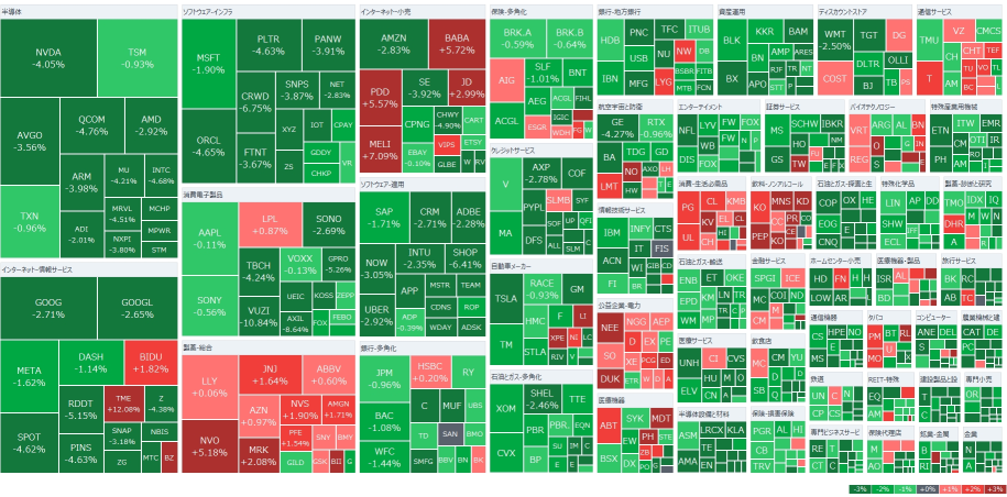 【早間報告】道瓊斯平均指數，今年最大下跌
在標準普爾500中表現最佳的SMCI，本週是關鍵時刻
HIMS & HERS大幅下跌25%，今日收盤後將發佈業績