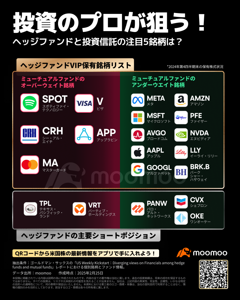 投資のプロが狙う！連続増配から株価７倍成長まで、ヘッジファンドと投資信託が愛する米国株５選！