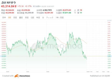 美國市場展望：S&P 500指數，在1月的缺口被填補後反彈的預期 = 美銀策略師預測，新一輪"廣場協議"即將到來，國際金融秩序也將重組