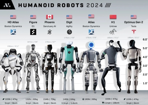 Is the next battlefield for AI humanoid robots?! Could it rapidly grow to a 60 trillion dollar market in the next 10 years?