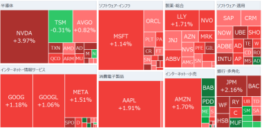 【Morning Report】 The largest pension fund in the U.S. may sell NVIDIA. Cryptocurrency surges, with Mr. Trump stating it is a Global Strategy reserve.