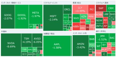 【朝イチ報】エヌビディア9％急反落、関税リスク+米景気悪化懸念で 関税きょう発動、カナダ・メキシコ・中国