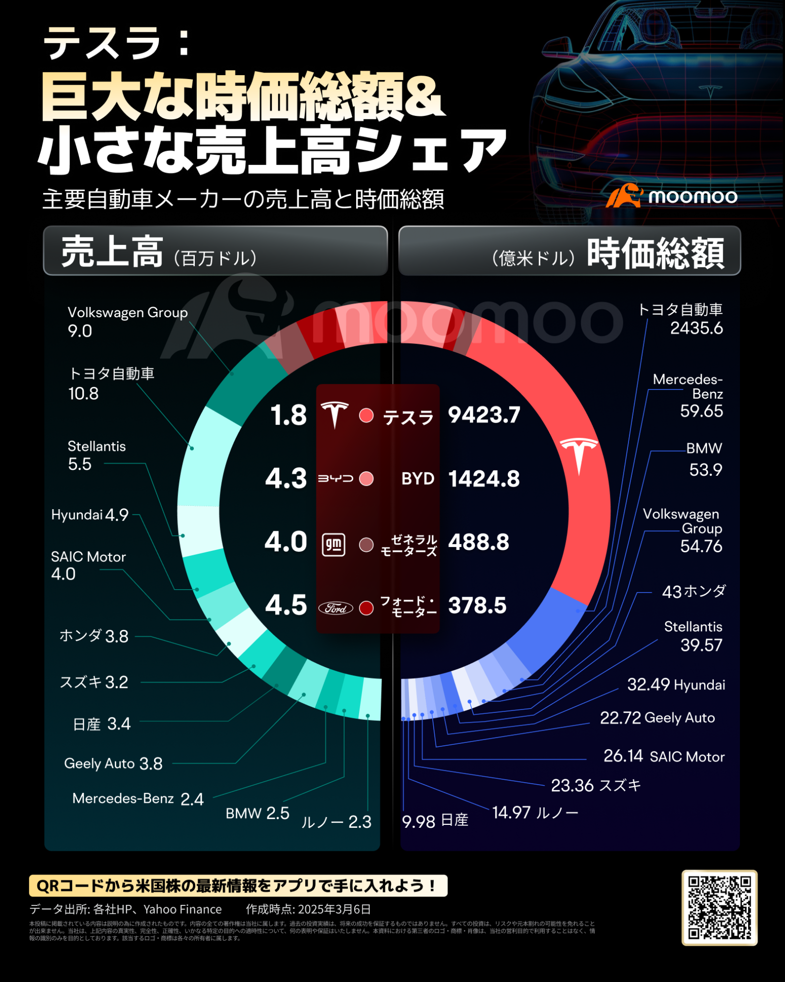 现在是买入时机吗？特斯拉股票正处于下跌40%的岐路，未来的方向是“黄金之路”还是“荆棘之路”？ - moomoo 社区