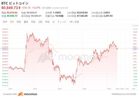 特朗普氏肝煎的「加密貨幣峯會」首次召開！盛大的成員將出席？