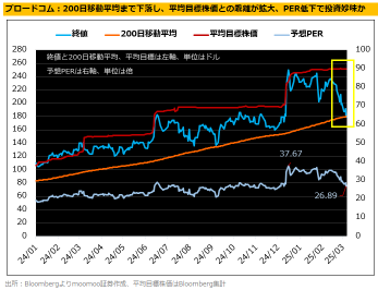 【博通業績總結】盤後交易上漲13%！AI半導體"表現良好"，估值下降讓投資價值大幅增加？！