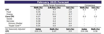 【CPI Preview】 The US February CPI is scheduled to be announced on the night of the 12th! What are the trends in inflation and the future of market turmoil?