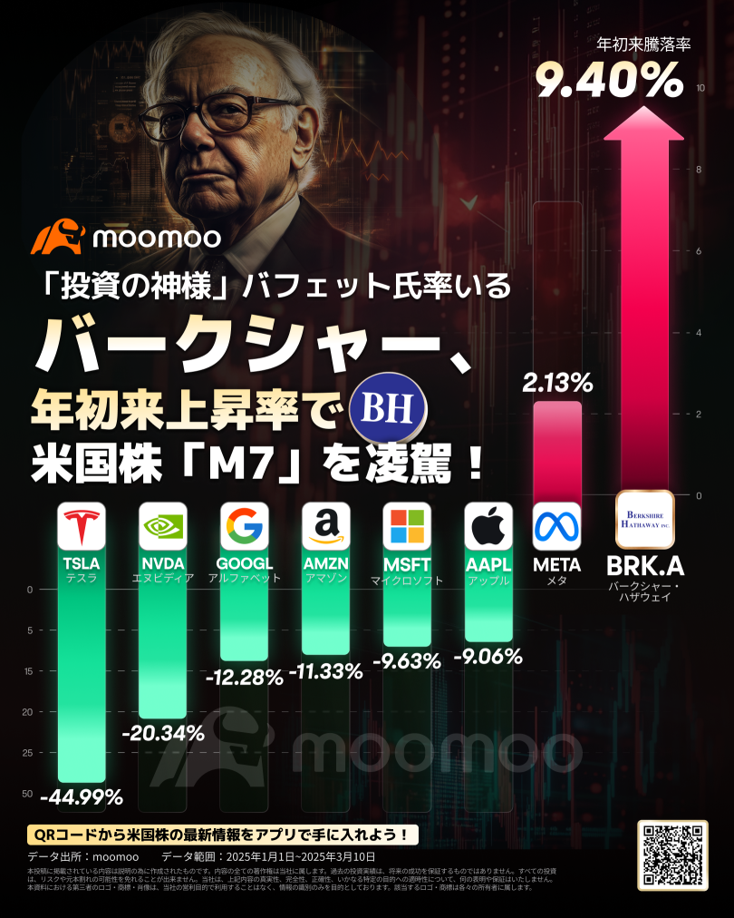 待機か攻撃か？バフェットの戦略で市場の荒波を越え！ウォール街大手銀とヘッジファンドの厳選銘柄もチェック！