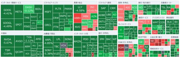 【朝イチ報】ナスダック、コロナ・ショック時以来の最大下落幅　テスラ15％超急落、マスク氏はトランプ政権にあと1年留まる意向　ビットコイン８万ドル割れ