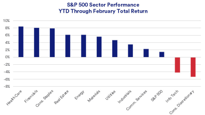 To wait or to attack? Overcome the market's rough waves with Buffett's strategy! Check out the selected stocks from Wall Street's major banks and hedge funds!