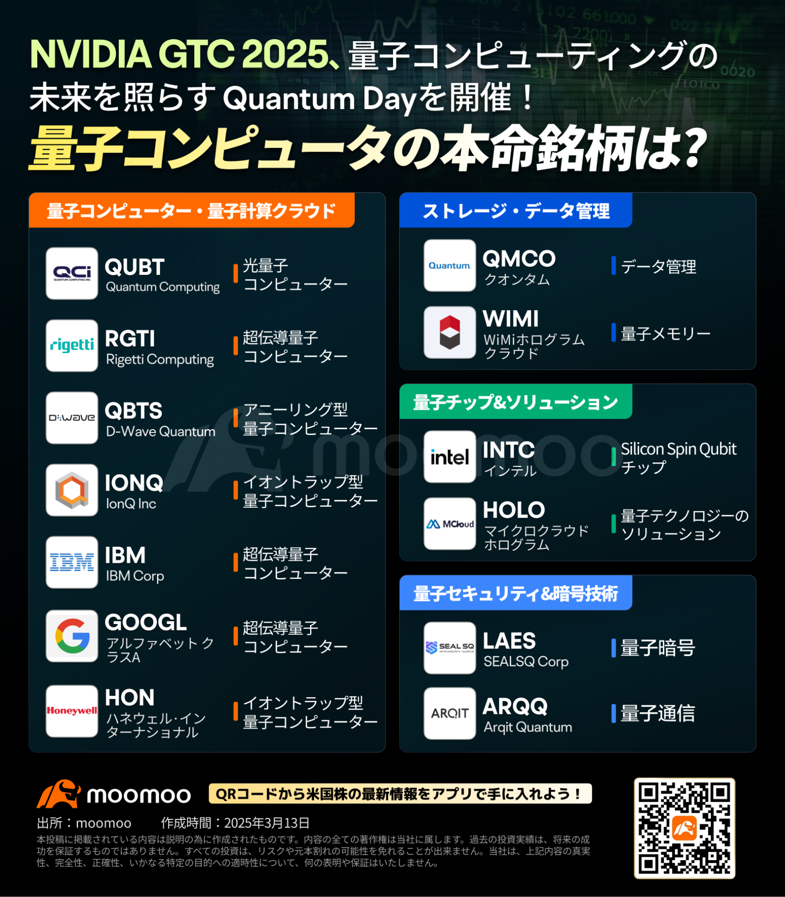 量子コンピュータ株が急反発、エヌビディアやマイクロソフトが覇権争い 注目すべき銘柄は？ - moomooコミュニティ
