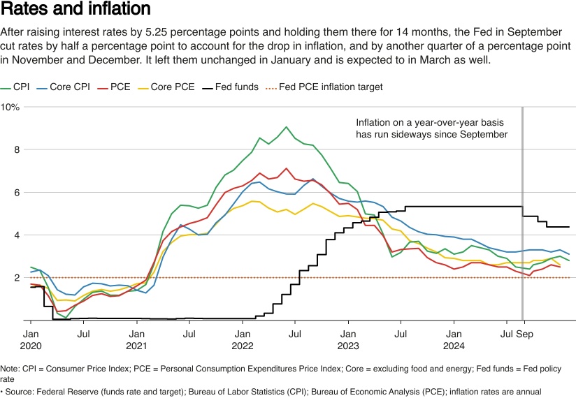 [FOMC Preview] Chairman Powell faces a tough challenge! What are the key points of attention for the USA FOMC amidst the threat of Trump tariffs?