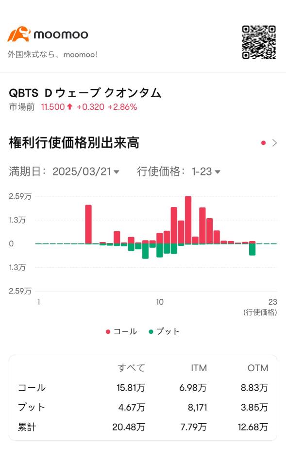 Triple Witching Day到来！この日に買うと上昇確率は68％？